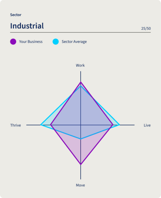 Get started now to...